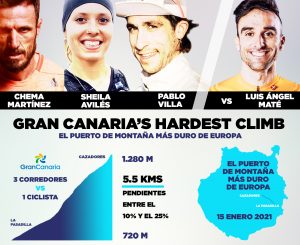 Cartel Gran Canaria's hardest climb