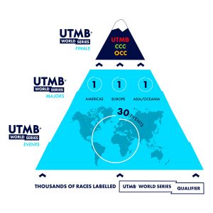 UTMB y IRONMAN se asocian para lanzar la UTMB® World Series.