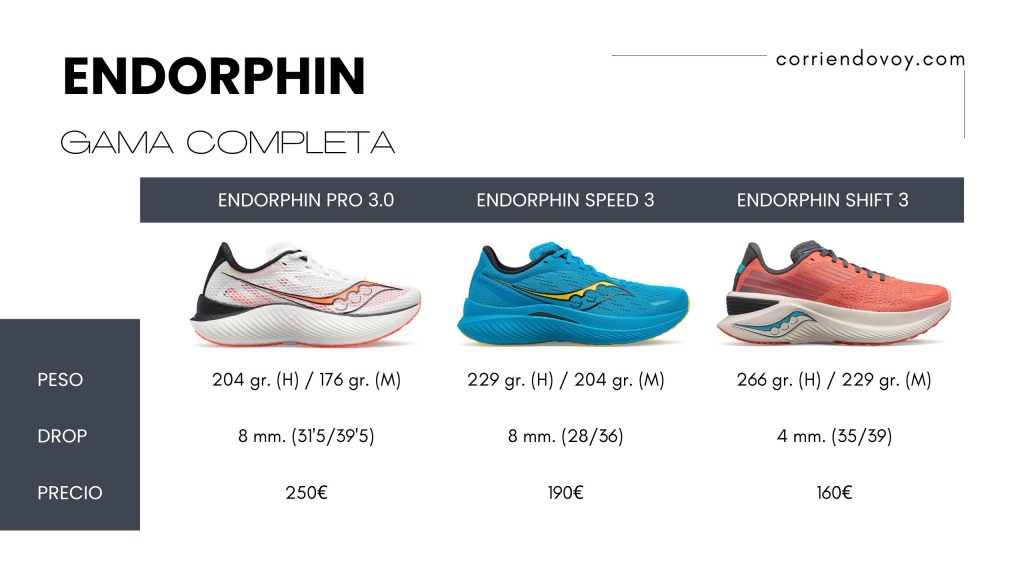 Saucony Endorphin Shift 3. Características y precio