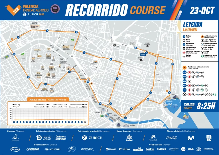 Recorrido Medio Maratón Valencia 2022