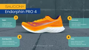 Saucony Endorphin PRO 4
