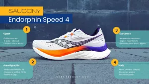Saucony Endorphin Speed 4