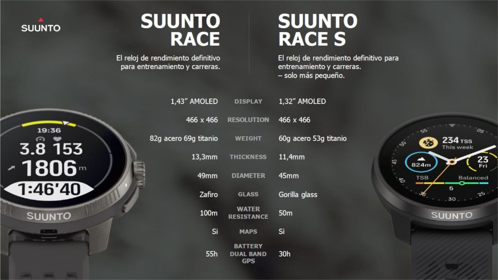 Suunto Race S