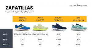 4 zapatillas (por menos de 120€) para empezar a correr