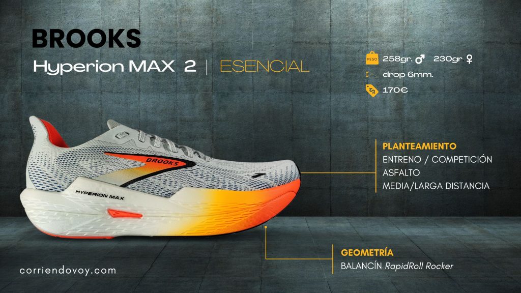 Brooks Hyperion MAX 2