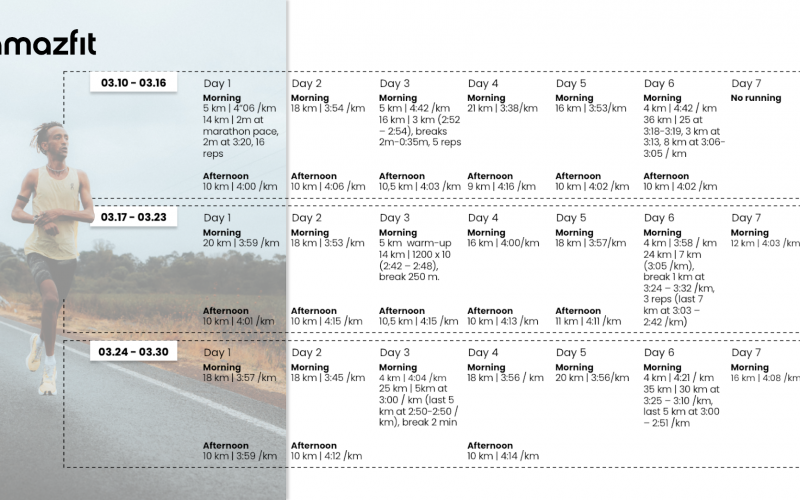 Así entrena un atleta élite, Yeman Crippa, para afrontar un maratón