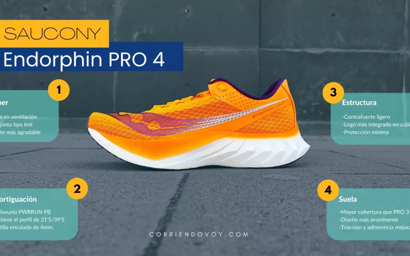 Saucony Endorphin PRO 4