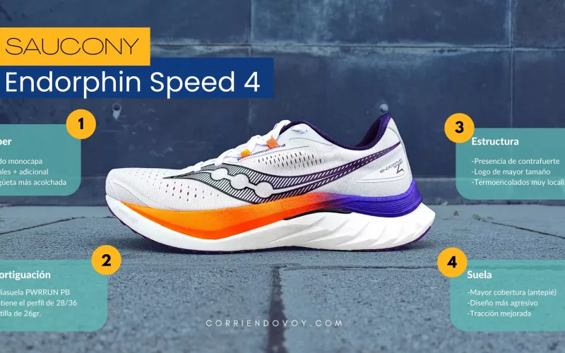 Saucony Endorphin Speed 4